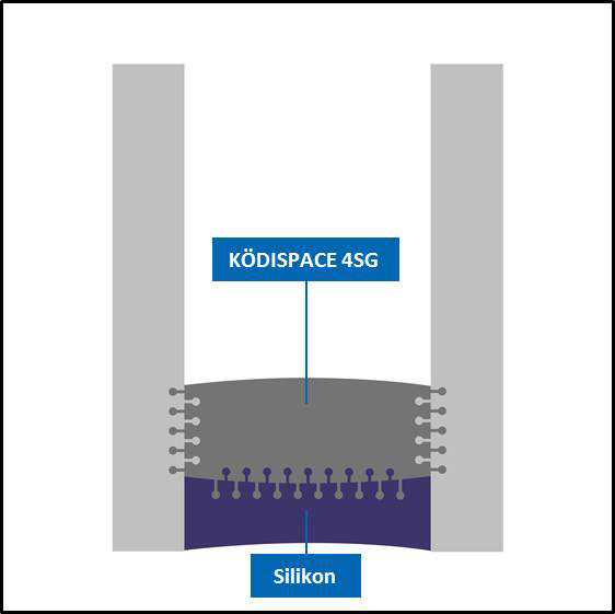 The warm edge with Ködispace 4SG compensates the occurring deformations of the cold-bent glass much better than rigid systems.