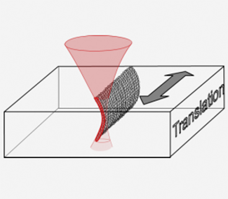 To achieve the C-edge, the laser cuts a series of channels into the glass, similar but opposite to 3D-printing.