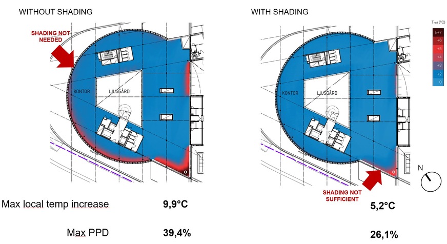 The local temperature increase, plotted on a floor plan. When the shading is up (left) and when the shading is deployed (right).
