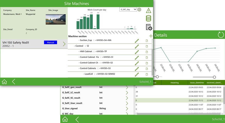 Integration of the IoT-capable V-H 150 into Hegla’s Shopfloor Assistant. All the device’s production statistics, KPIs, parameters, manuals, technical documentation, maintenance intervals, and safety check results can be access easily at any time via a PC or mobile device.