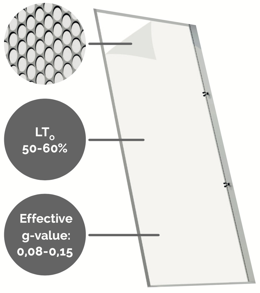 The performance characteristics of the new MicroShade film, only 0.2 mm thick, which is bonded to a (carrier) glass.