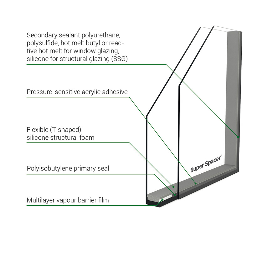 Flexible spacer Super Spacer with integrated desiccant, vapour barrier and lateral acrylic adhesive.