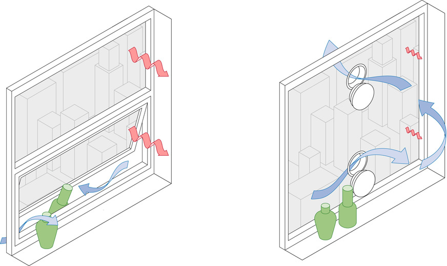 The small size of each Ublo opening avoids potential fall hazards and allows users to ventilate comfortably even on upper floors.