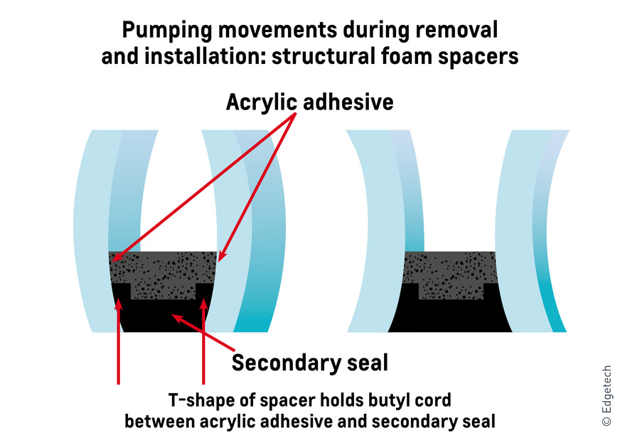 Super Spacers are flexible and 100% recoverable.