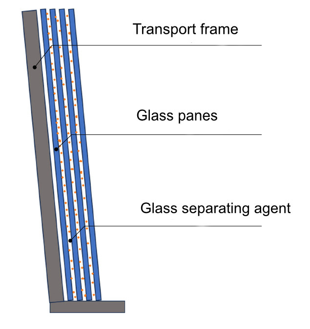 Schematic representation of a transport rack with glass panes in which the glass separating agent (orange-coloured balls) is used.