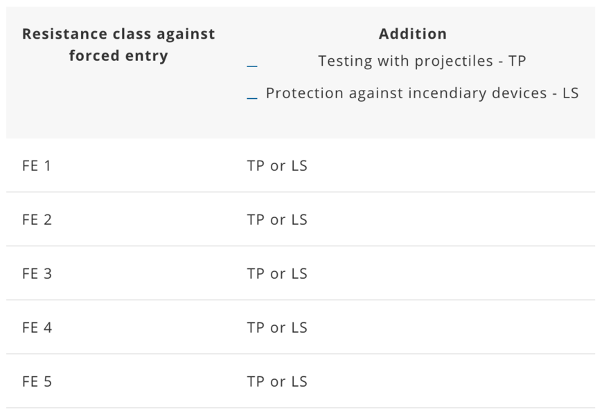 Classification based on the underlying extent of damage.