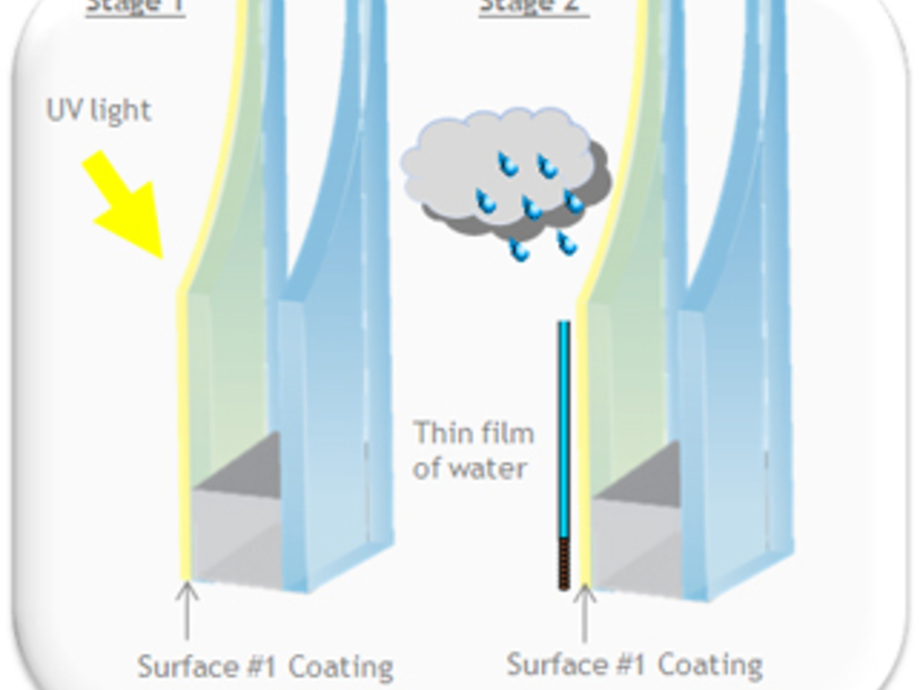 Glossary Selfcleaning Glass > Glossary GW News