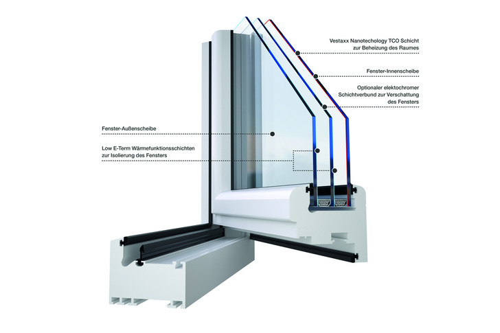 Three glass panes in combination with many options: The heated glass pane is located on the room side. The all-round triple seal also sets a high energy standard for the window joint.