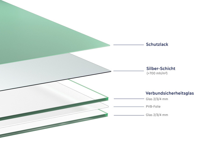 The structure of the new Oforce mirror made of LSG.