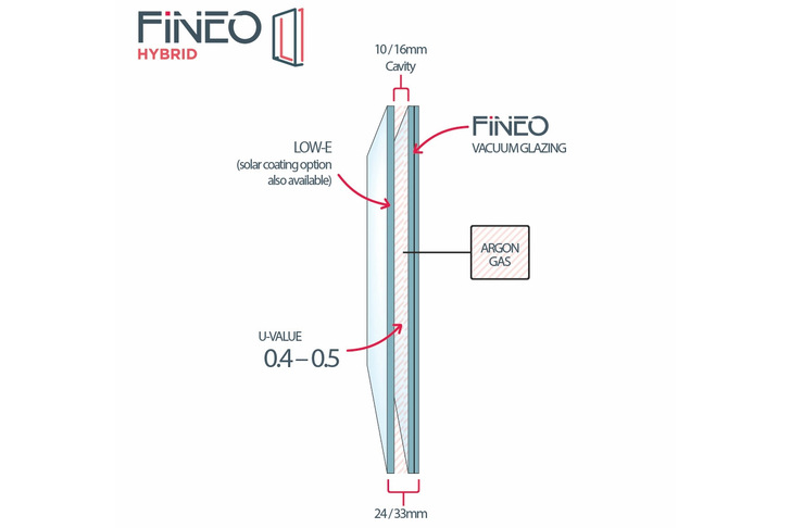 The structure of Fineo Hybrid is similar to that of conventional double insulating glass, but the technical values in terms of thermal and sound insulation are significantly more effective thanks to the vacuum glass technology. - © Fineo
