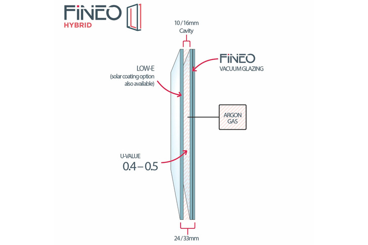  The structure of Fineo Hybrid is similar to that of conventional double insulating glass, but the technical values in terms of thermal and sound insulation are significantly more effective thanks to the vacuum glass technology.