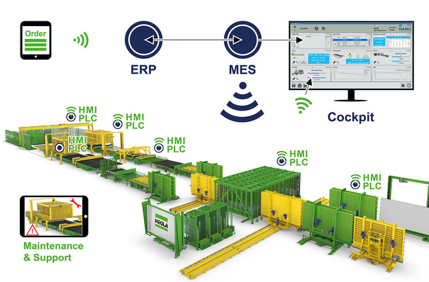 Software, automation and digitalisation merge into an integrated reference system in the shop floor concept.