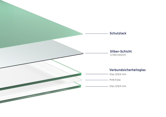 The structure of the new Oforce mirror made of LSG.