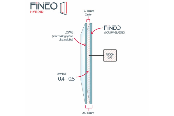  The structure of Fineo Hybrid is similar to that of conventional double insulating glass, but the technical values in terms of thermal and sound insulation are significantly more effective thanks to the vacuum glass technology.